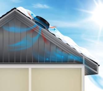 Solar Powered Ventilator SUNGAI PETANI ALOR SETAR