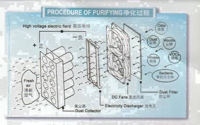 Ionizer. .Dp.14i