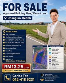 Residential Land in Changlun, KDH