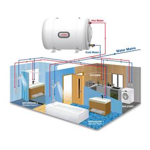 JOVEN JSH25 25L Storage Water Heater 5d1n