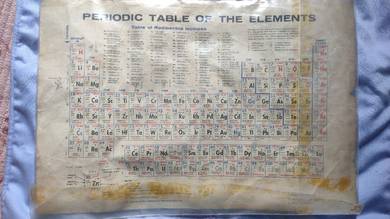 1971/2PeriodicTableOfElementPrintedBothSideReadabl