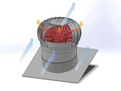 Wind Turbine Ventilator GEBENG BALOK JERANTUT RAUB