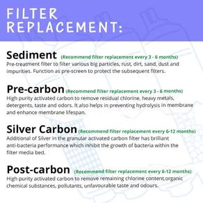 Alkaline or Hydrogen Cartridge .F2.gg
