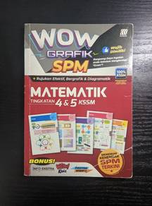 Wow Grafik SPM Matematik