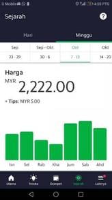 E hailing driver,sewa kereta
