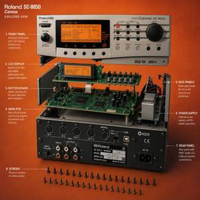 Roland Sound Canvas SC-8850 Synthesizer Module