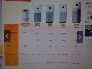 Xiaomi Air Purifier 4 Compact