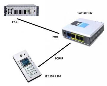 Linksys 3102 VOIP Gateway / Router (Engin Branded)