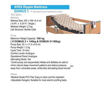 Apex Ripple Mattress