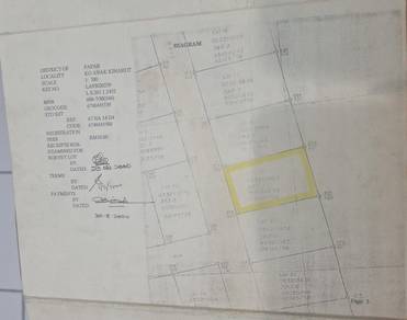 Mixed Development Land in Papar, SBH