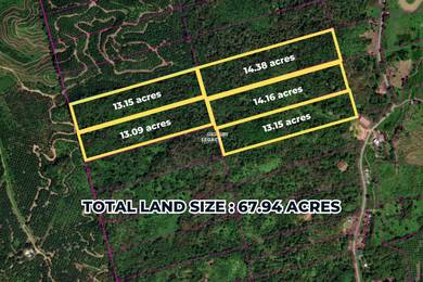 Agricultural Land in Others, SBH