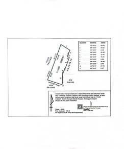Residential Land in Dungun, TRG