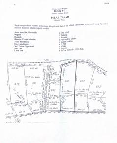 Agricultural Land in Damak, PHG
