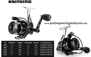 Malaysia kastking megatron 21kg max drag reel