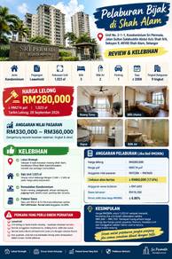 Condominium For Auction in Sri Permata