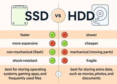Ssd 320Gb (Sata3)