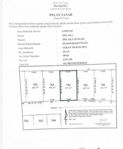 Residential Land in Bukit Serindit, MLK