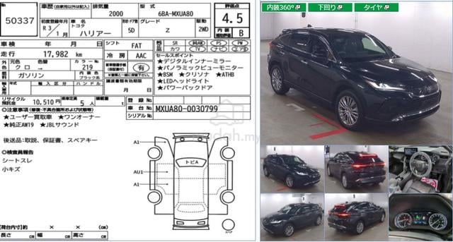 4.5B 18K KM MILEA UNREG 2021 Toyota HARRIER 2.0 Z - 2