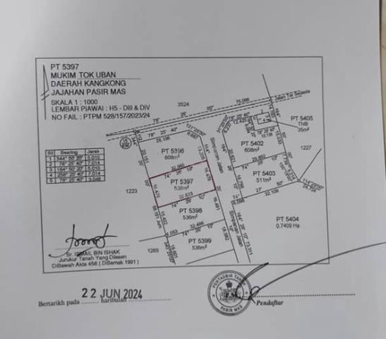 Tanah Lot Banglo & Semi D Utk d Jual, Tok Uban, Pasir Mas Kelantan 1