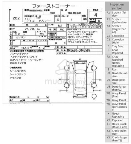 2021 Toyota HARRIER 2.0 Z (A) With JBL SOUND SYTEM - 4