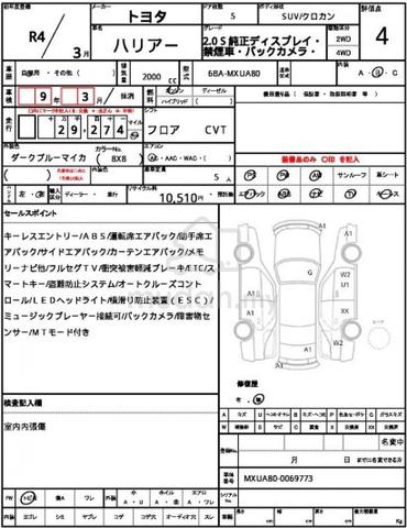 2022 Toyota HARRIER 2.0 S (A) Free 4 service - 2