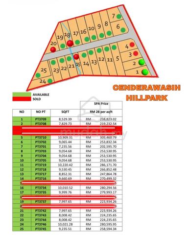 Tanah lot utk dijual 1
