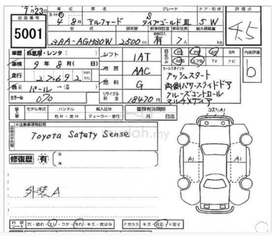 2022 Toyota ALPHARD 2.5 S TYPE GOLD III (A) - 5
