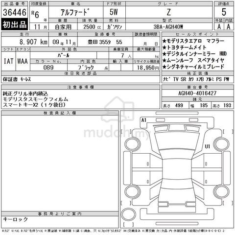 2024 Toyota ALPHARD 2.5 Z ~ Ori Modelista Bodykit - 3