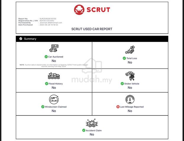 2020 Toyota ALPHARD 2.5 SC DIM BSM (A)Scrut Report - 5