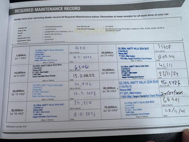 2022 Honda CITY 1.5 V HATCHBACK (A) F/S RS STYLE - 5