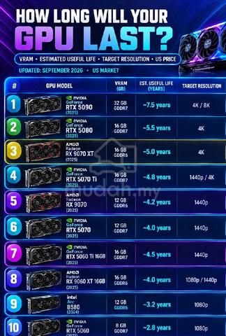 SAPPHIRE PULSE AMD Radeon™ RX 9070 XT GPU - photo 3 of 3