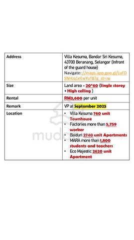 (New Launch) Bandar Sri Kesuma Shoplot for rent 4