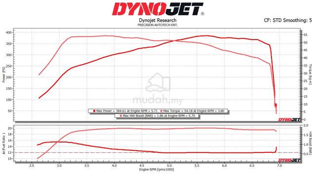 2024 Honda CIVIC 2.0 e:HEV RS MY22 FE (A) - 3