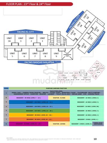 Residensi Akasia Raya 4
