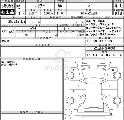 2023 Toyota HARRIER 2.0 S (A) BEST DEAL - 2
