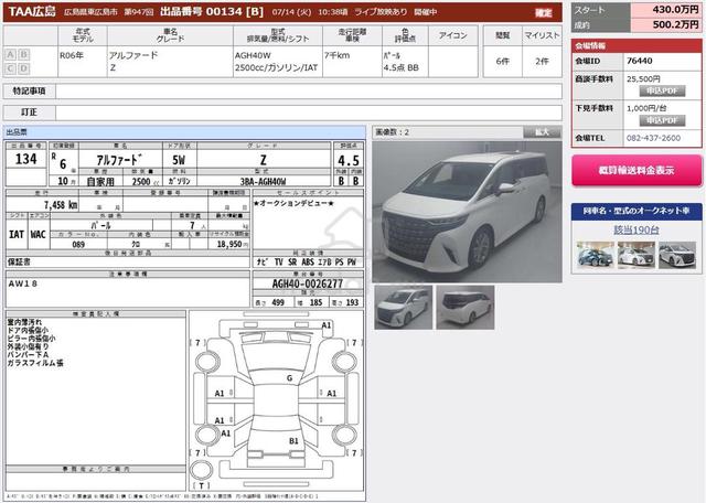 2024 Toyota ALPHARD 2.5 Z | Low Mileage | Top Unit - 2