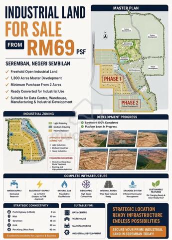 Land For Sale @ Seremban 1