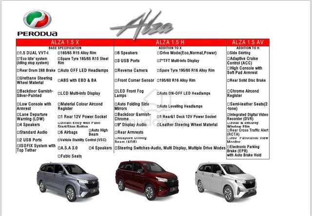 2026 Perodua ALZA 1.5 AV MY22 W150 D27A (A) - 1
