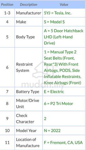 2020 Tesla MODEL 3 LONG RANGE (AWD) UK RECON - 5