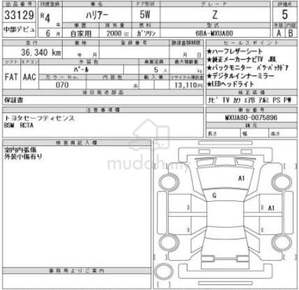 2022 Toyota HARRIER 2.0 Z (A) - 2