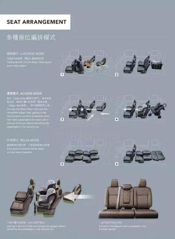 2018 / 2021 Honda STEPWAGON 1.5 SPADA RP5 7 SEATER - 5