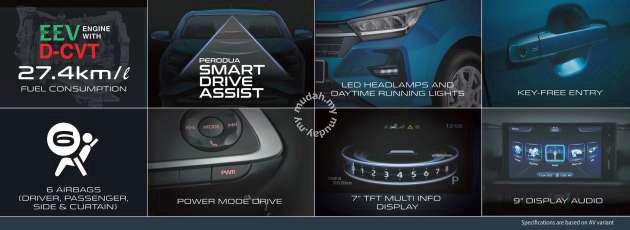 2026 Perodua AXIA G (A) FAST STOCK 1k - 5