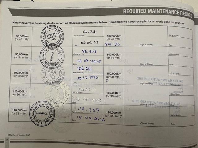 Honda CIVIC 1.8 S (A) UnderWarranty until December - 5