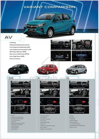Perodua AXIA cari AHBOY dapat 1000 cash dan stok - 3