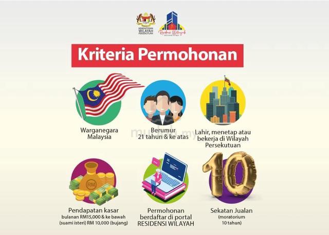 Residensi Wilayah Sentral 4