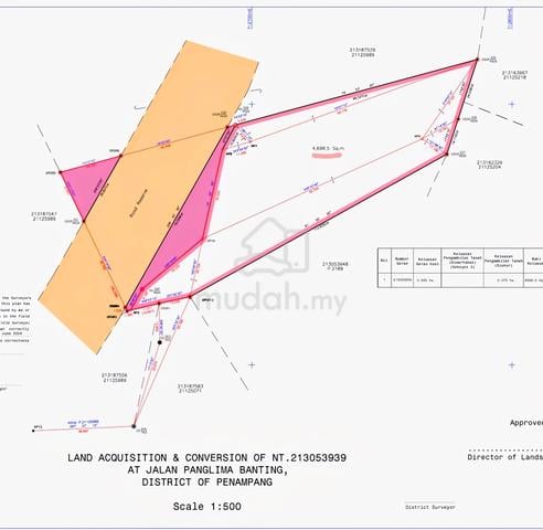 Penampang ROAD FRONTAGE CL land 3