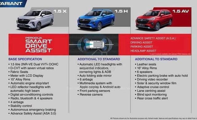 2026 Perodua ALZA 1.5 AV Fast Book Now - 4