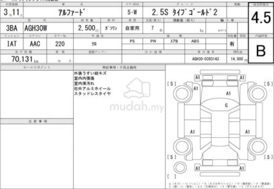 2021 Toyota ALPHARD 2.5 S TYPE GOLD II (A) F. LOAN - 2