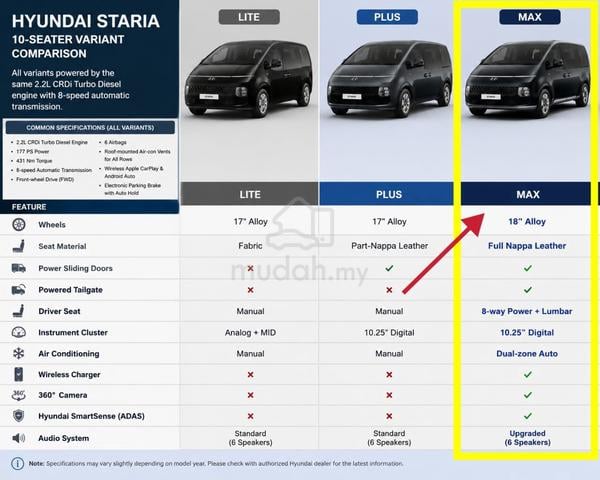 2023 Hyundai STARIA 2.2D MAX (A) CBU,MAX spec - 3