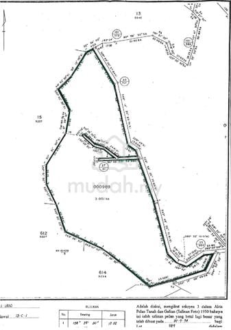 Land in Bayan Lepas Penang 1